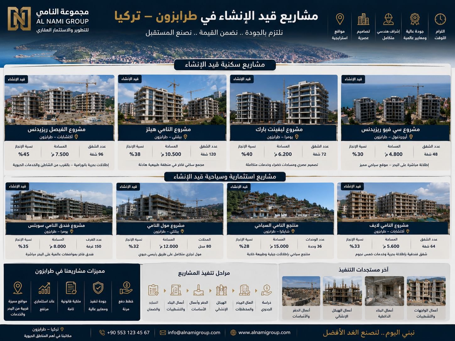 لوحة مشاريع طرابزون